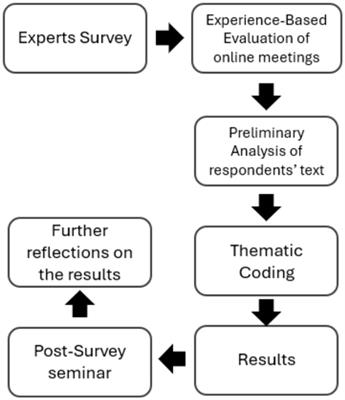 Planning in the age of acceleration: a perspective on digital inclusion in online urban planning meetings